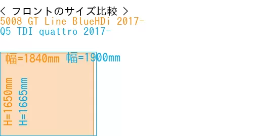 #5008 GT Line BlueHDi 2017- + Q5 TDI quattro 2017-
